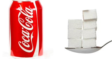 Composition en sucre des sodas